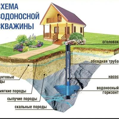Бурение скважин на воду всесезонно
