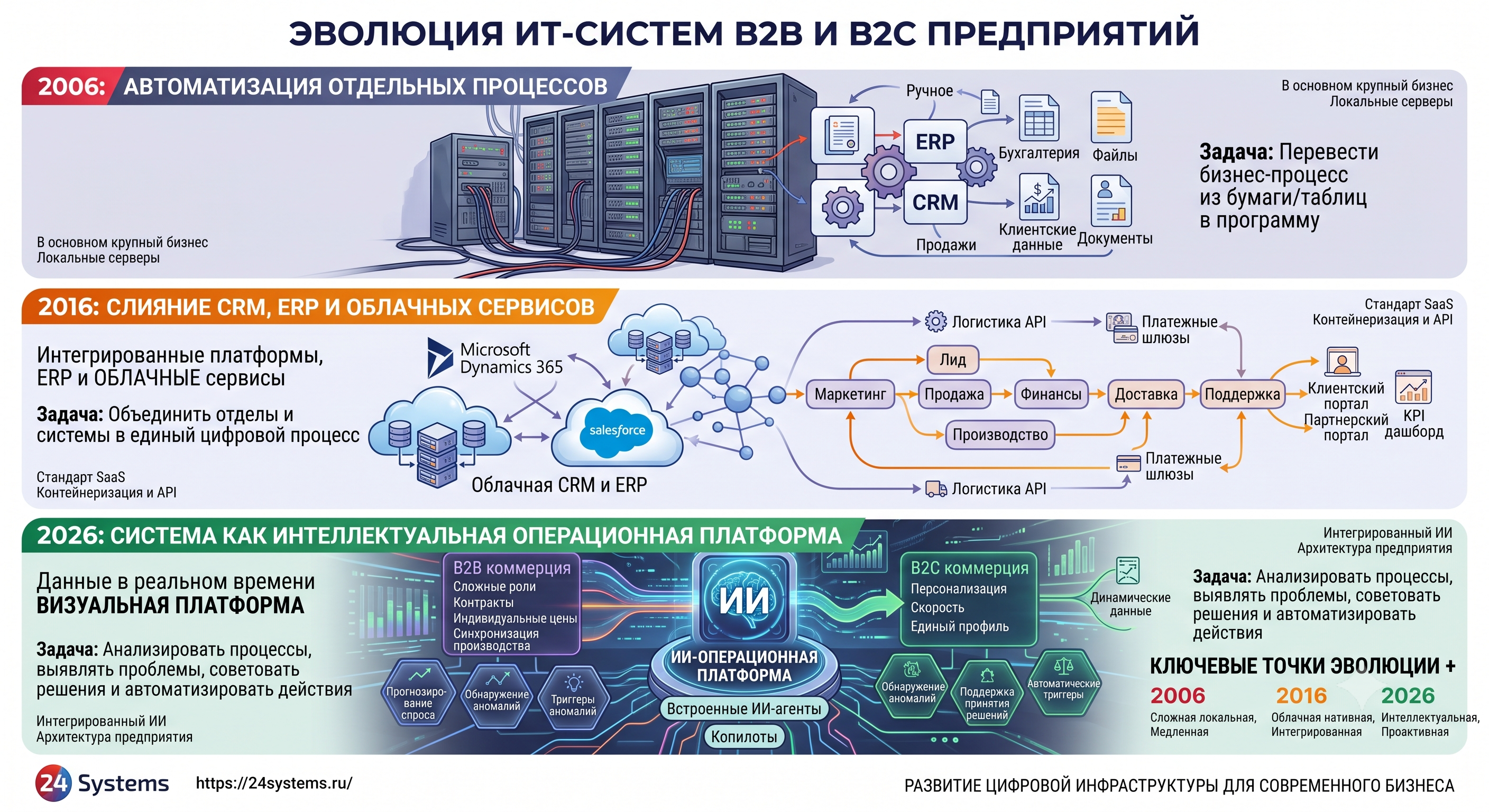с/х