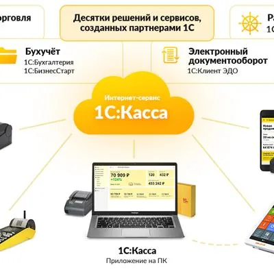 Автоматизация торговли